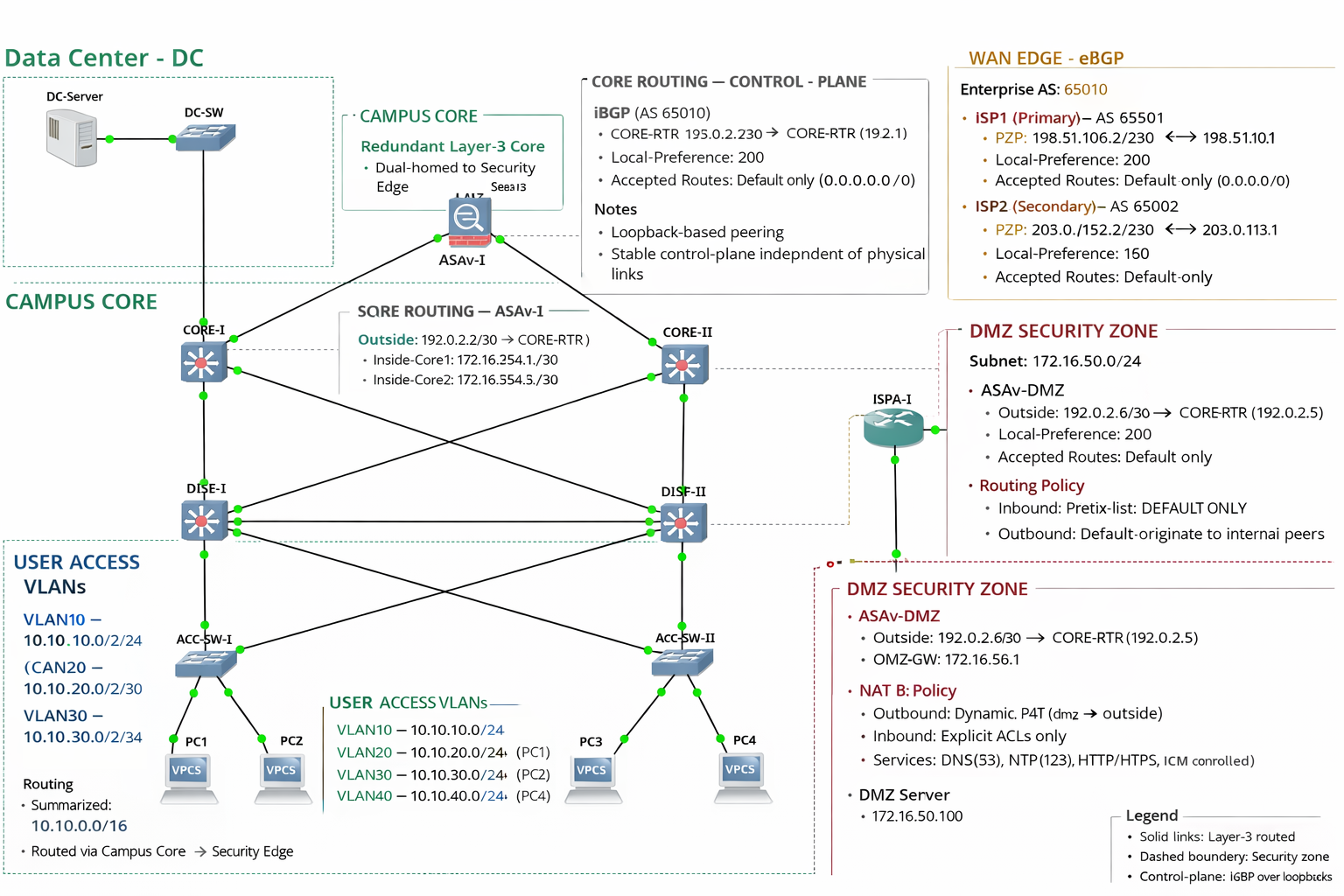 Anthony E. Edjenuwa – Cybersecurity & AI Portfolio